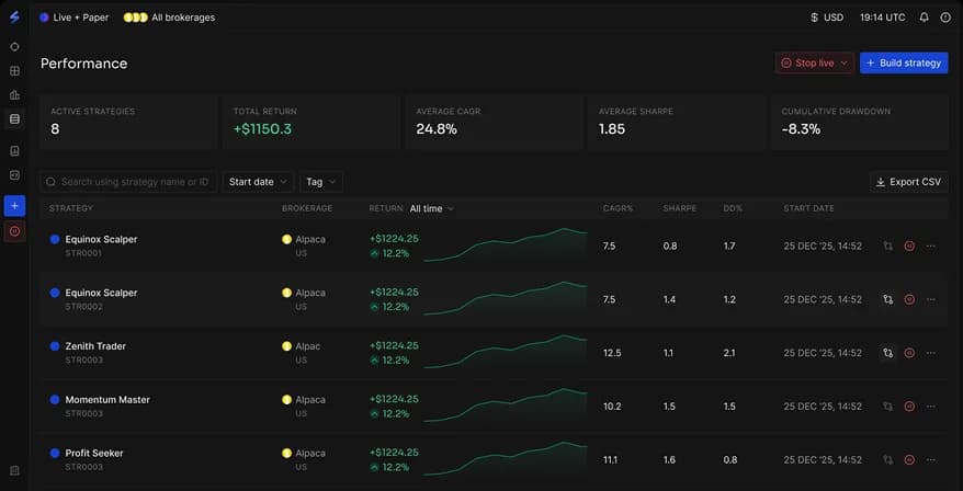 SharkSigma live strategy dashboard with active strategies, returns, and performance metrics