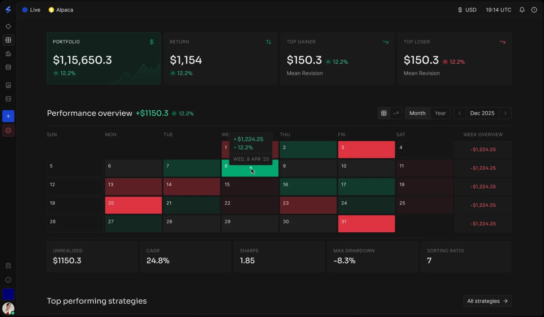 SharkSigma portfolio overview with real-time P&L, calendar heatmap, and key metrics